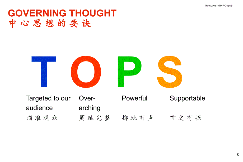 GOVERNINGTHOUGHT中心思想的要诀_第1页