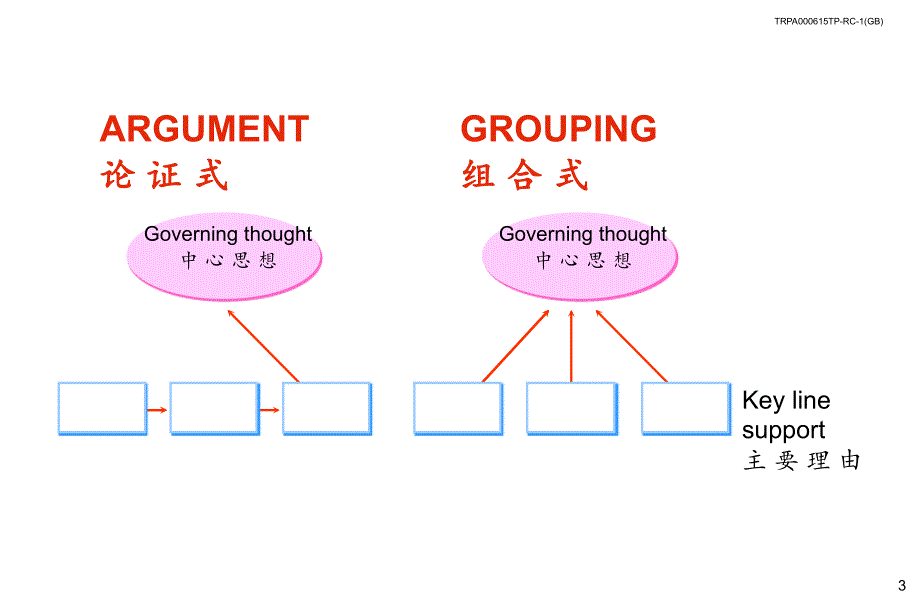 GOVERNINGTHOUGHT中心思想的要诀_第4页