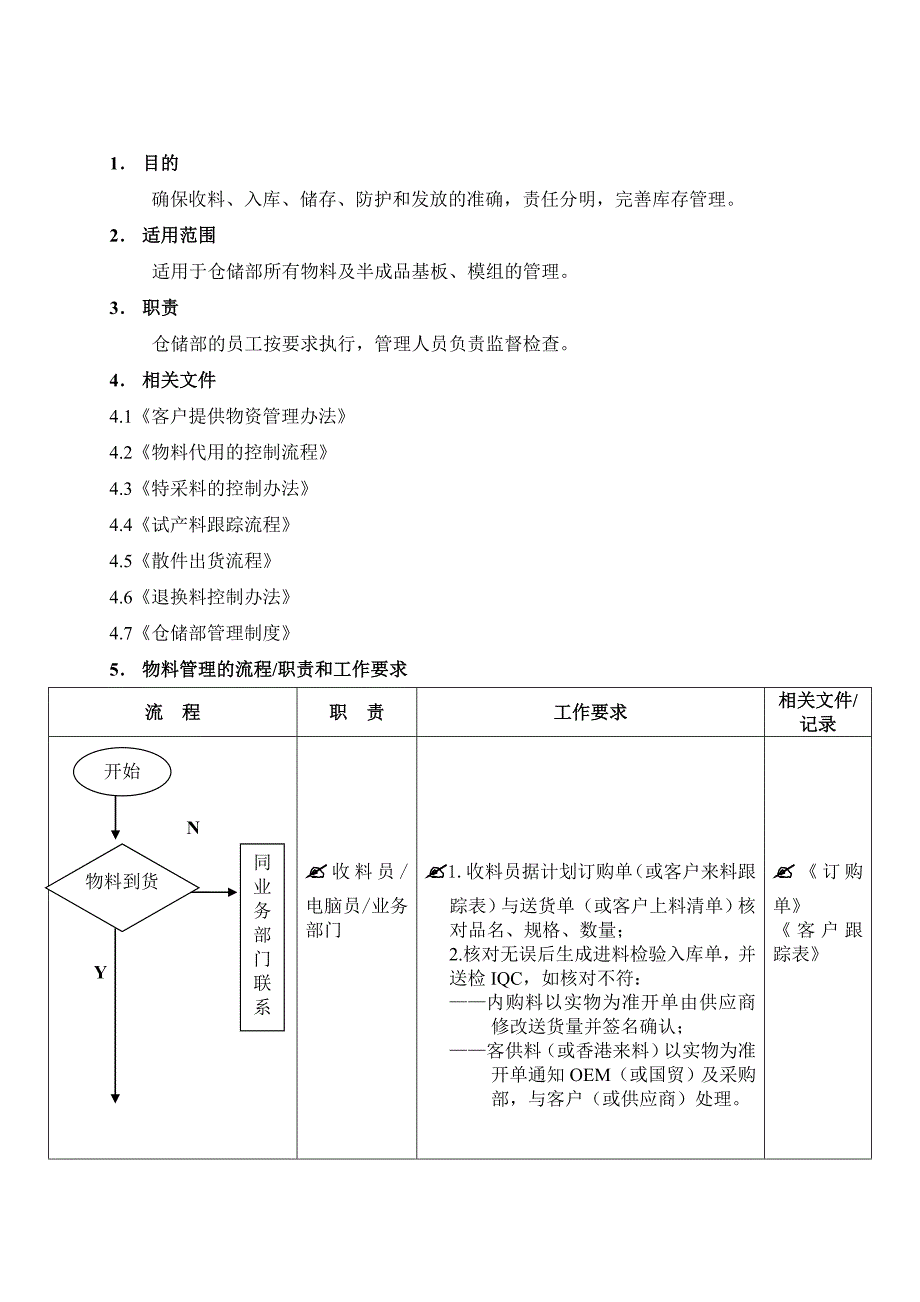 物料与采购管理汇编7_第1页