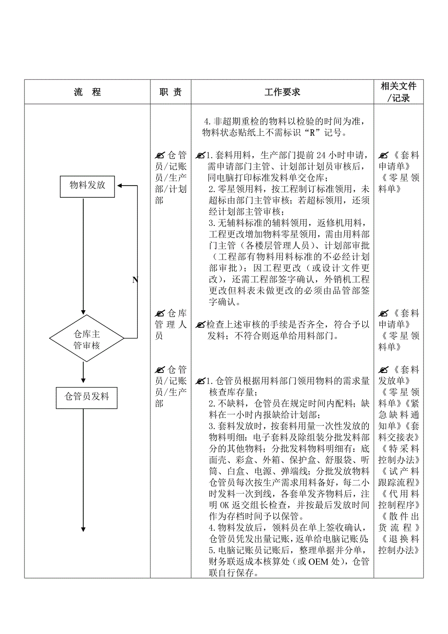 物料与采购管理汇编7_第3页