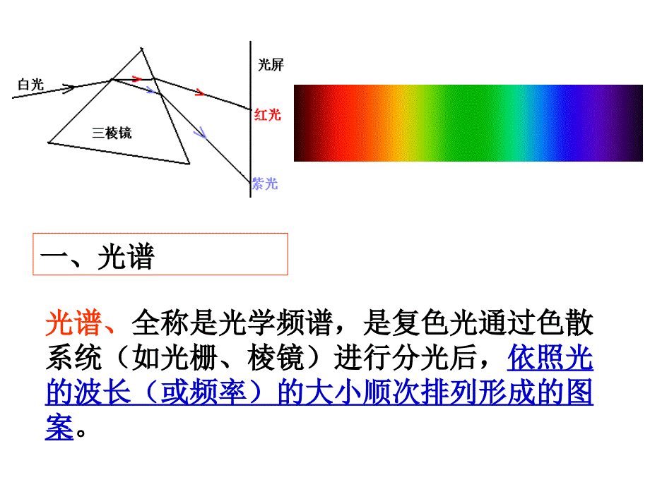 氢原子光谱ppt课件_第3页