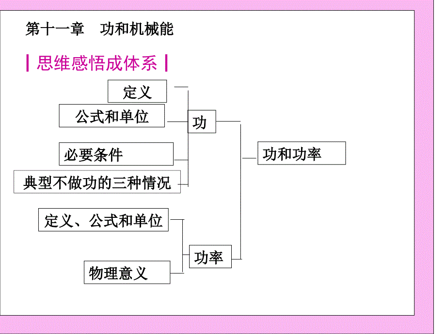 11功和机械能中考复习上课_第2页