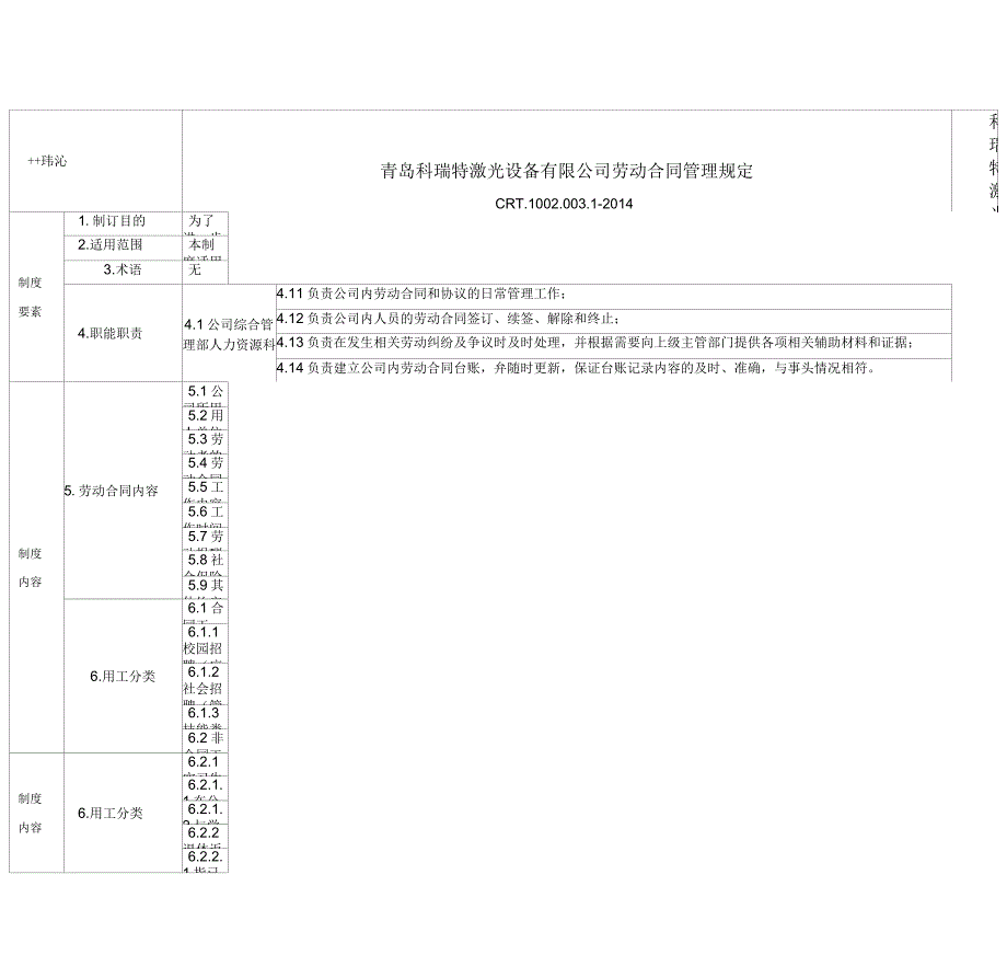 劳动合同管理办法(带完整表格)_第1页