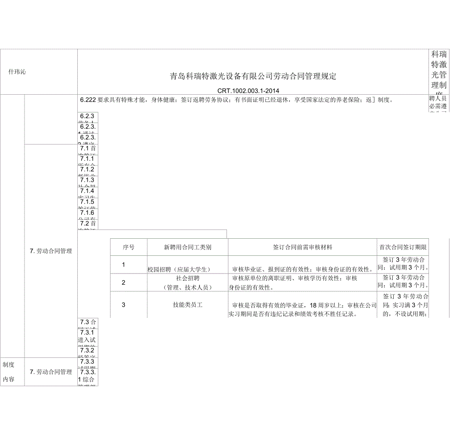 劳动合同管理办法(带完整表格)_第2页