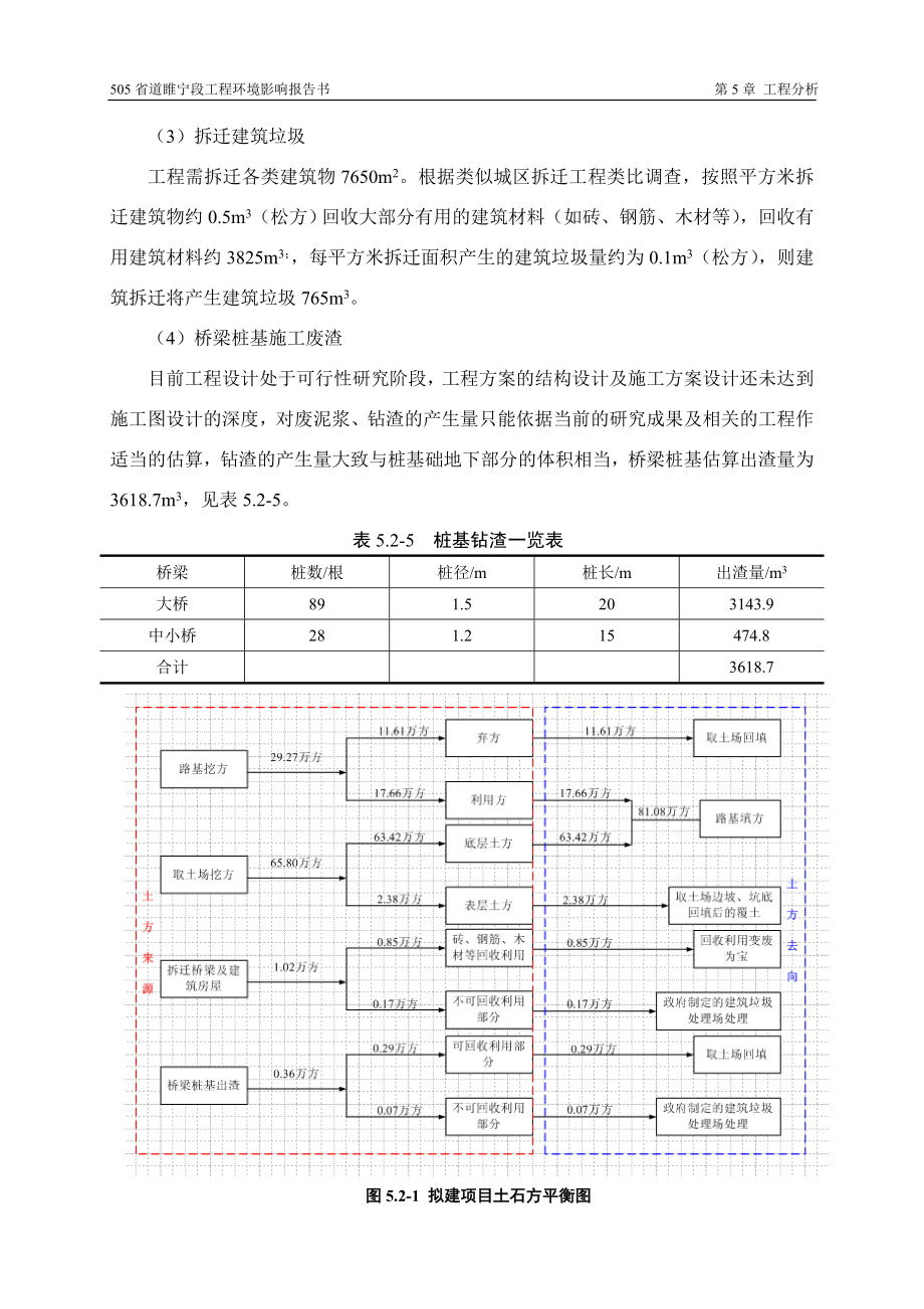 睢宁县交通运输局505省道睢宁段建设工程环境影响报告书6.doc_第1页