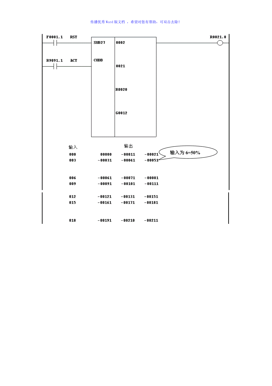 FANUC系统PMC程序例倍率Word版_第3页