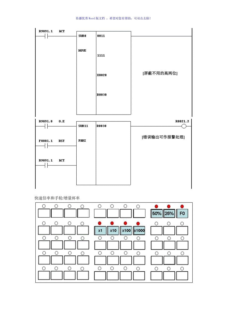 FANUC系统PMC程序例倍率Word版_第5页