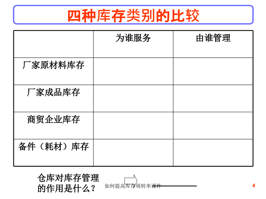 如何提高库存周转率课件_第4页