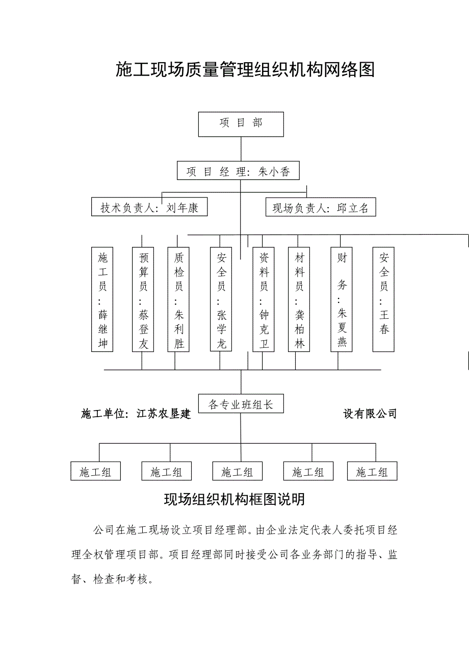 施工现场组织机构框图及说明.doc_第1页