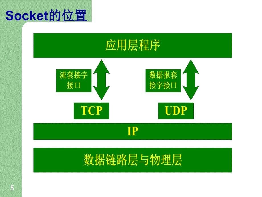 lab8SOCKET编程原理行业知识_第5页