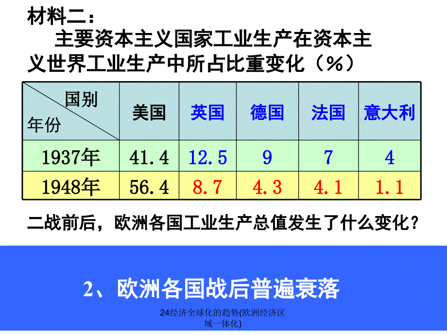 经济全球化的趋势(欧洲经济区域一体化)_第4页