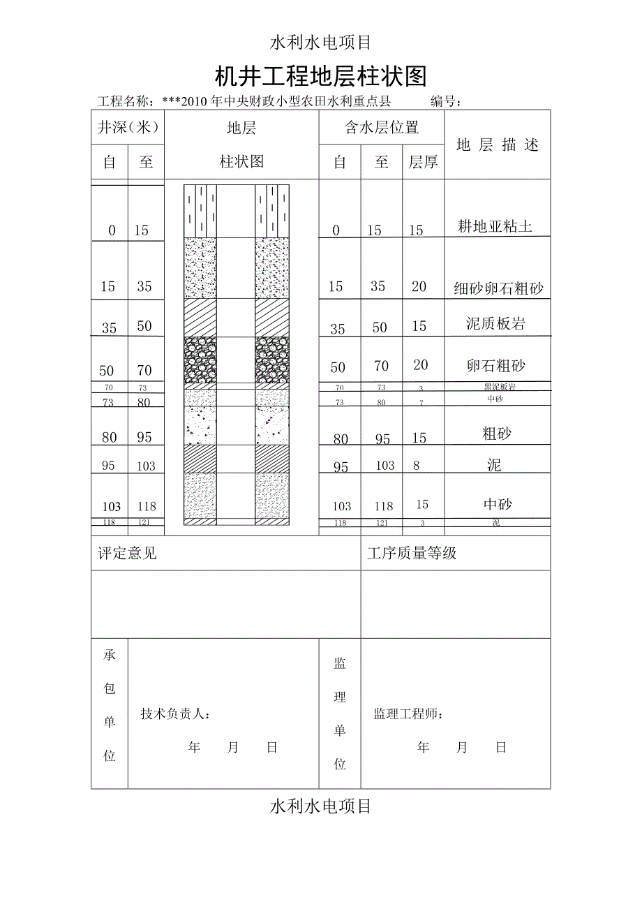 机井工程质量评定表空表.doc_第5页