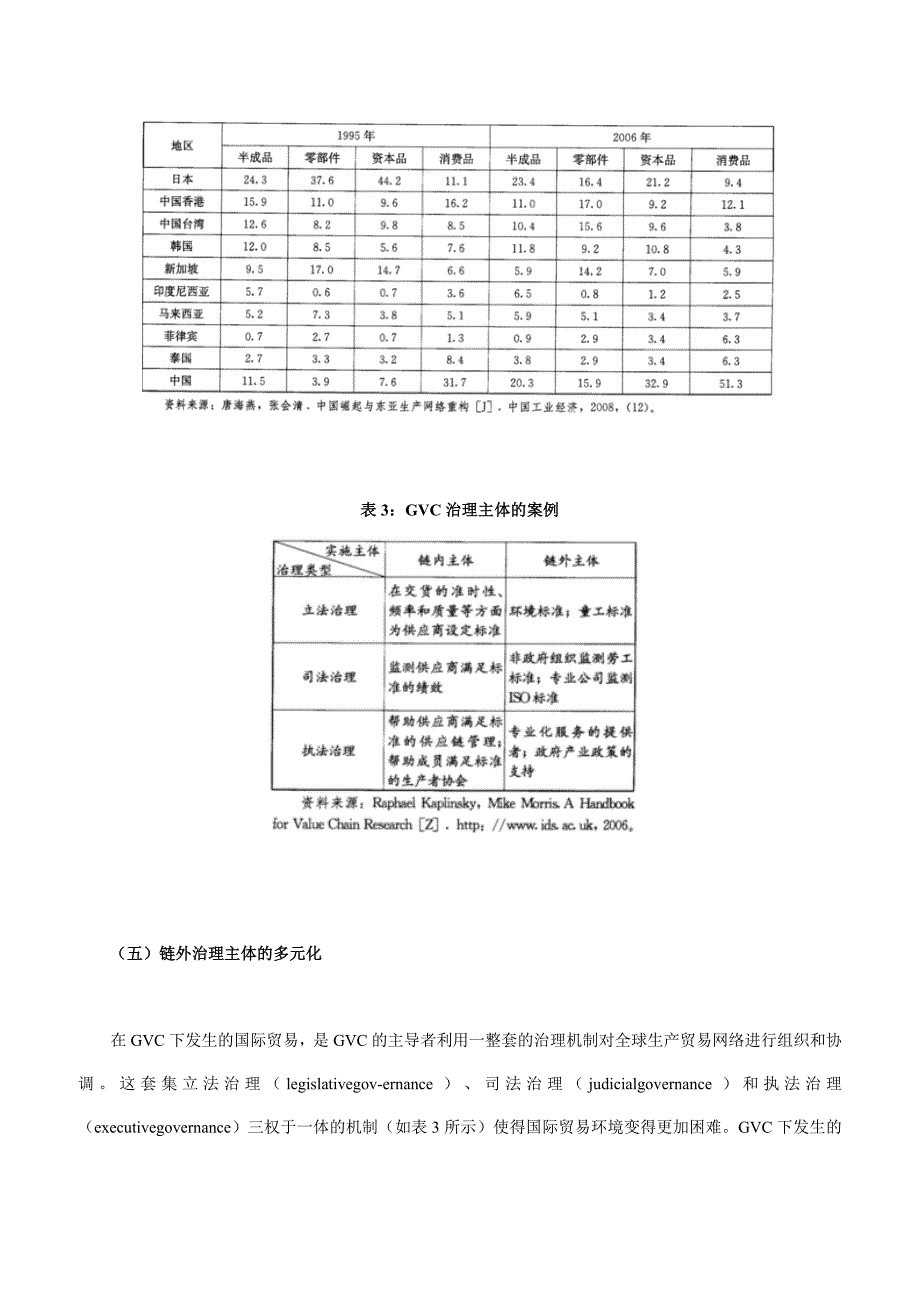 全球价值链下中国的对外贸易_第4页