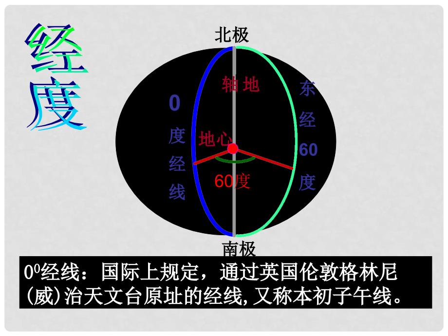 浙江省温岭市泽国镇第四中学七年级历史与社会上册《第二单元 综合探究二 第一框观察地球仪》课件 人教版_第5页