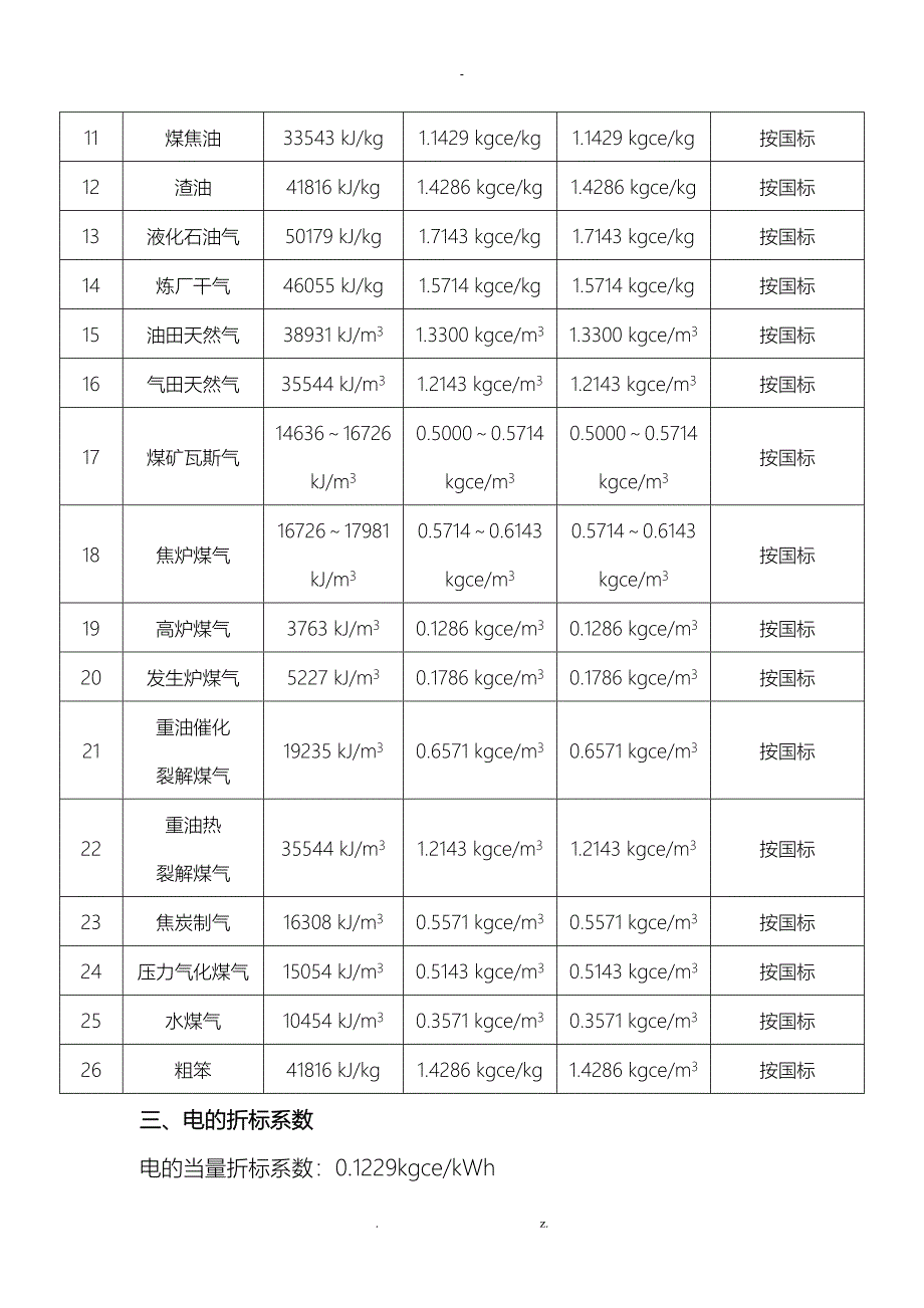 常用能源折标系数讨论稿_第2页