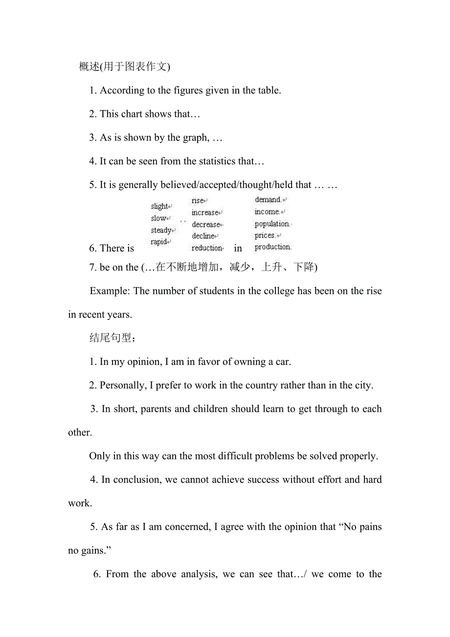 四级英语常用句型及模板_第4页