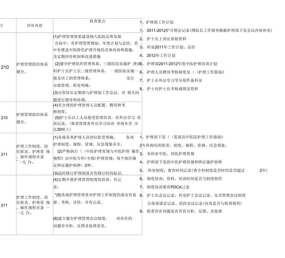 等级评审护理细则_第5页