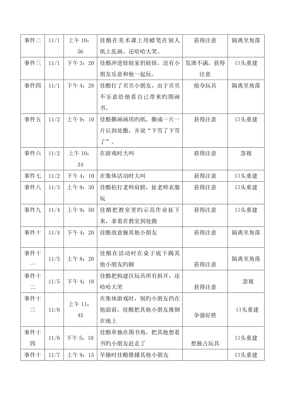 行为塑造专题方案_第2页