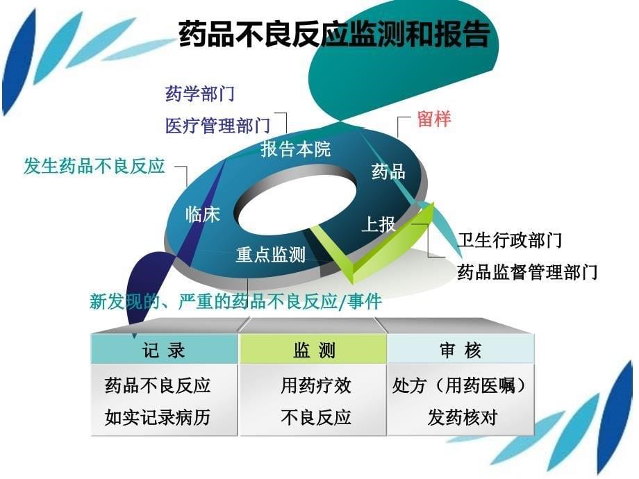 临床药师培训心得体会.介绍_第5页