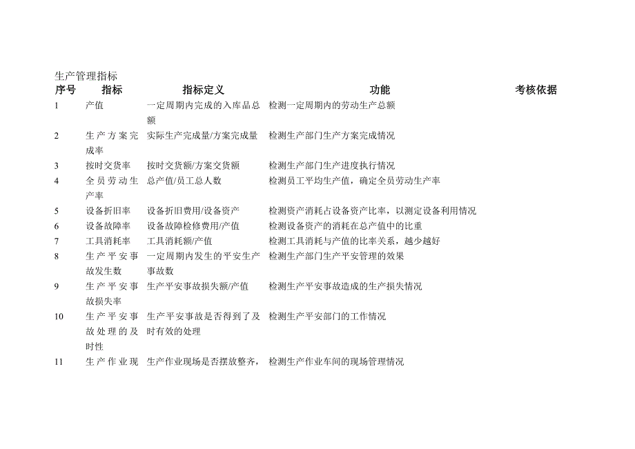 KPI关键绩效管理指标知识教程_第4页