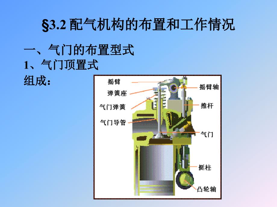 《汽车配气机构》PPT课件.ppt_第3页