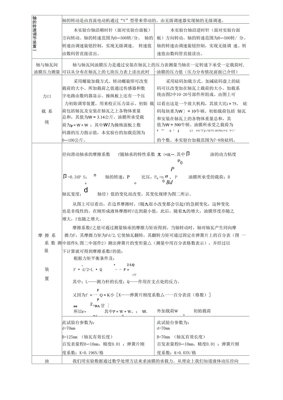 液体动压径向滑动轴承实验指导书_第2页