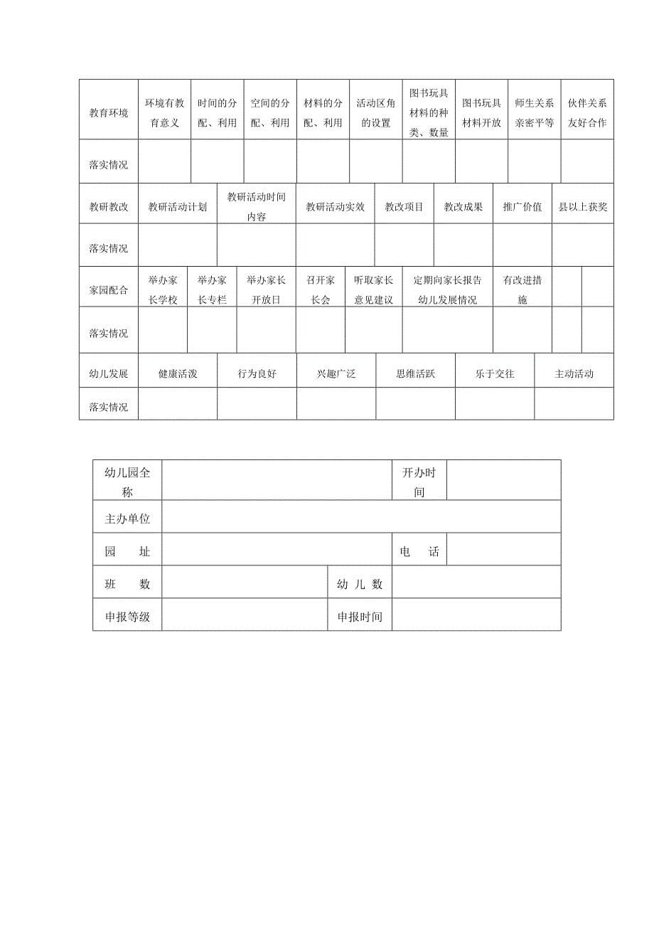 重庆市幼儿园等级申报审核表_第5页