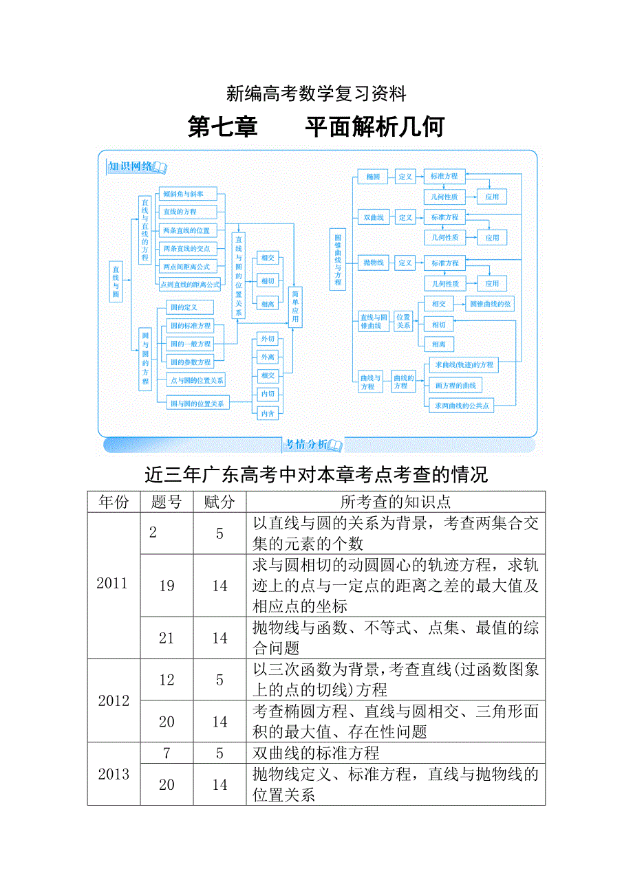 新编高考数学理科总复习【第七章】平面解析几何 第一节_第1页