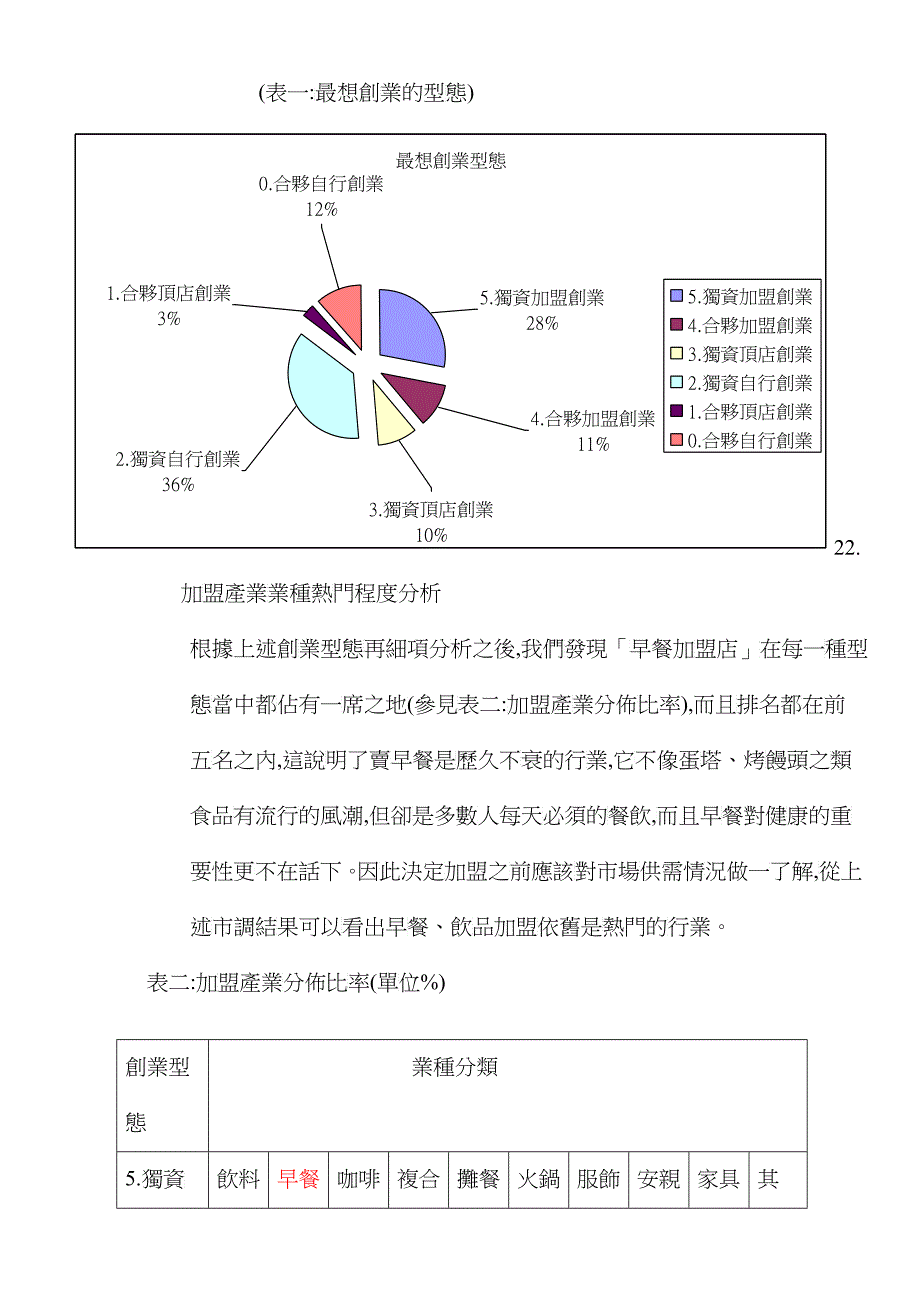 加盟企划书_第3页