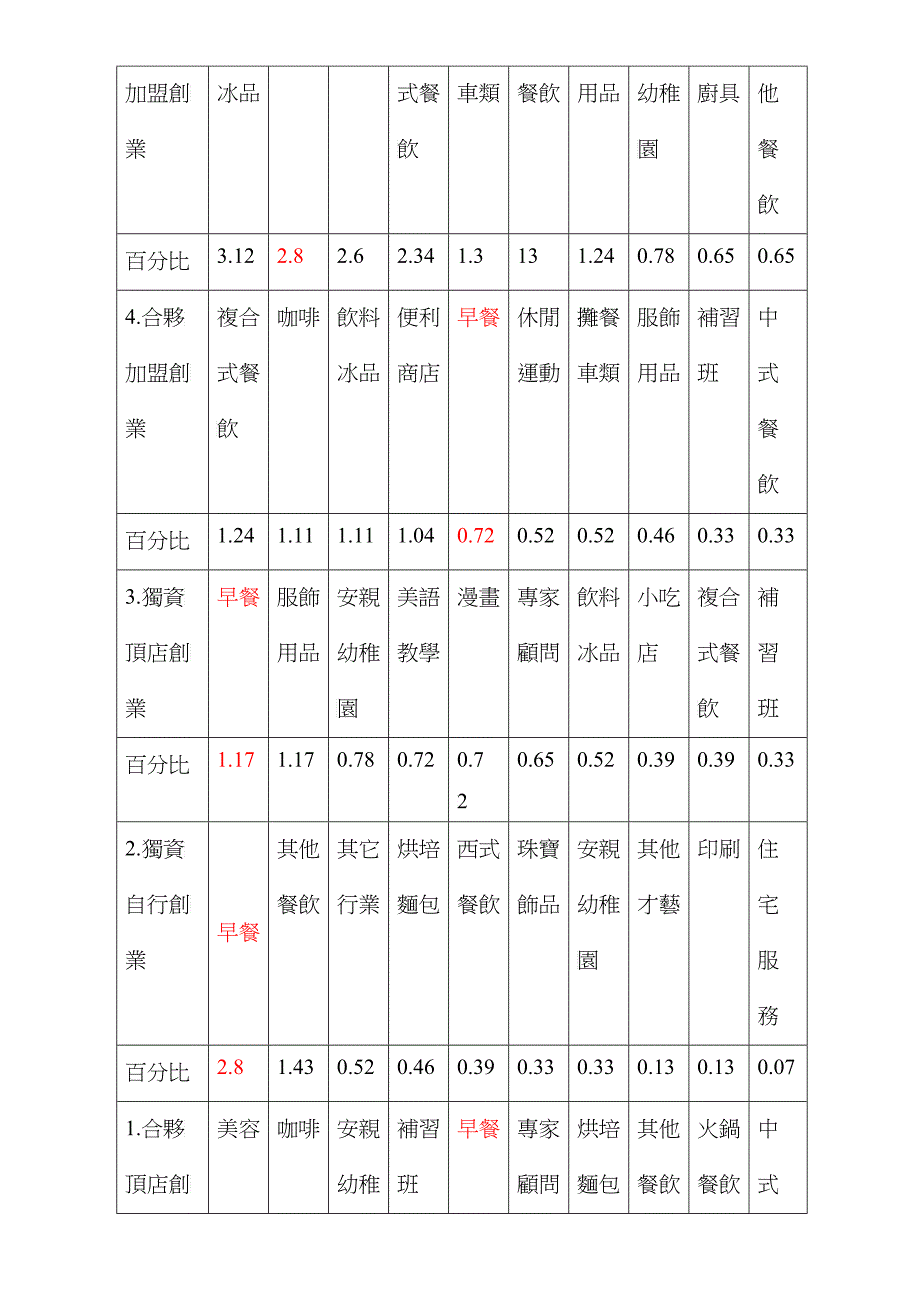 加盟企划书_第4页