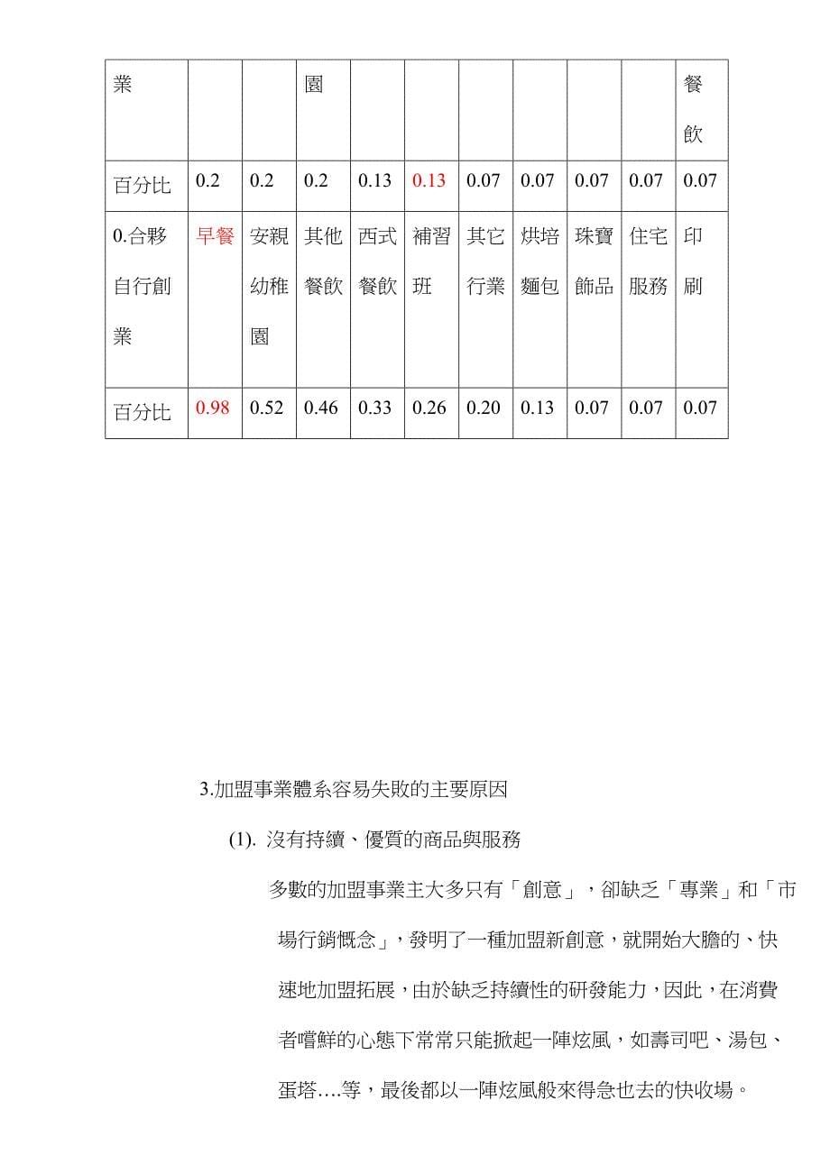 加盟企划书_第5页