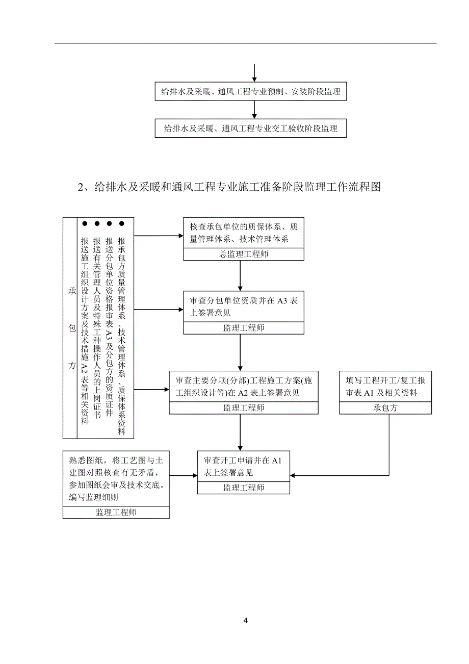 给排水及采暖通风细则.doc_第5页