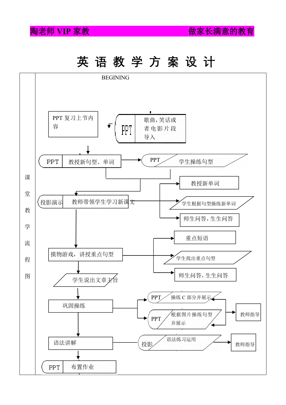 英语教学设计模板_第1页