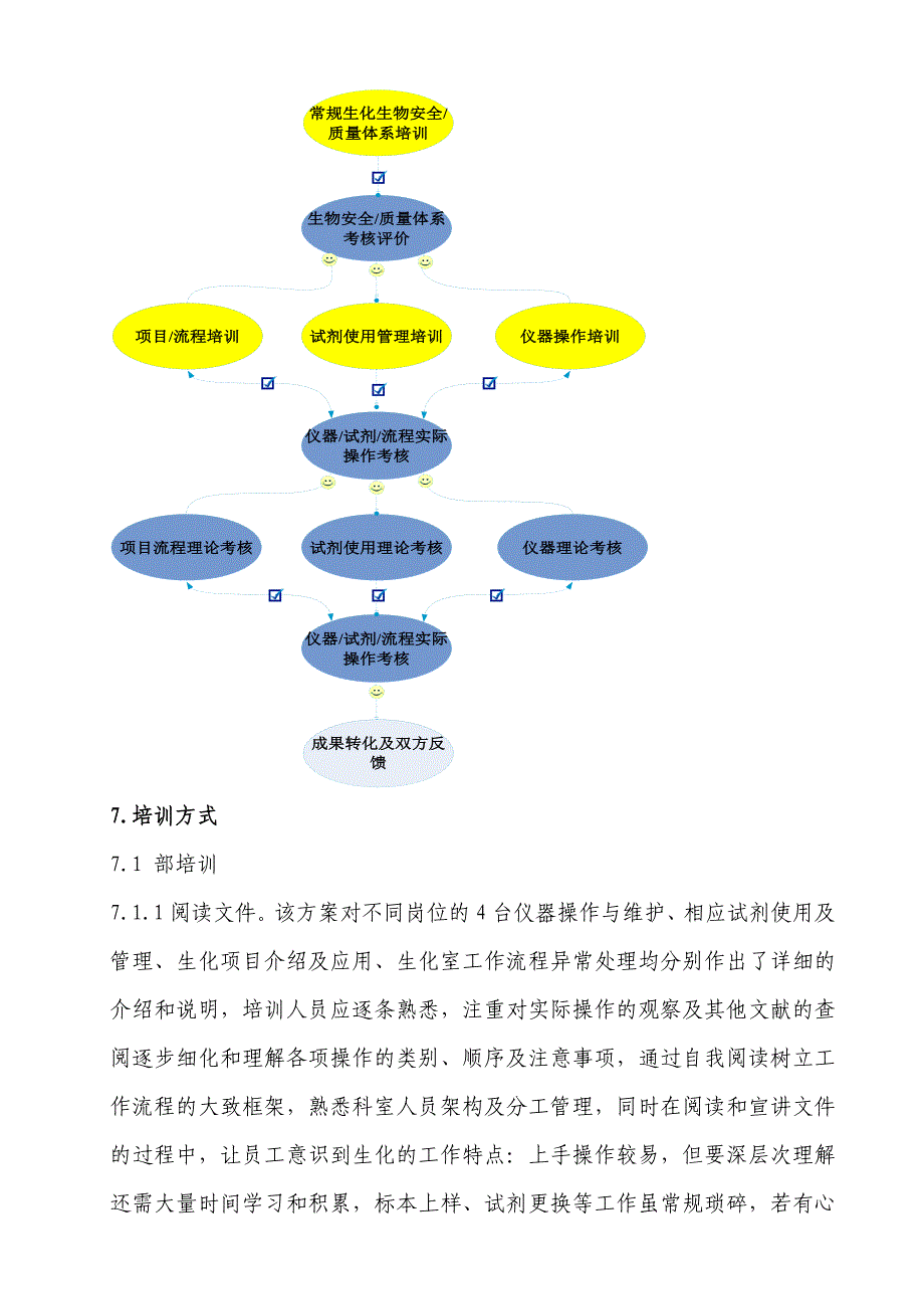 检验科员工培训和能力评估考核程序_第3页