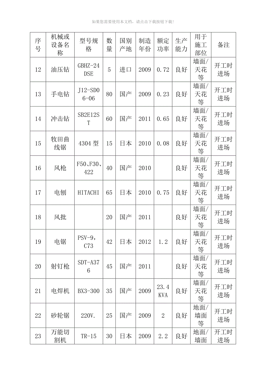 拟投入的主要施工机械设备情况及主要施工机械进场时间计划_第2页