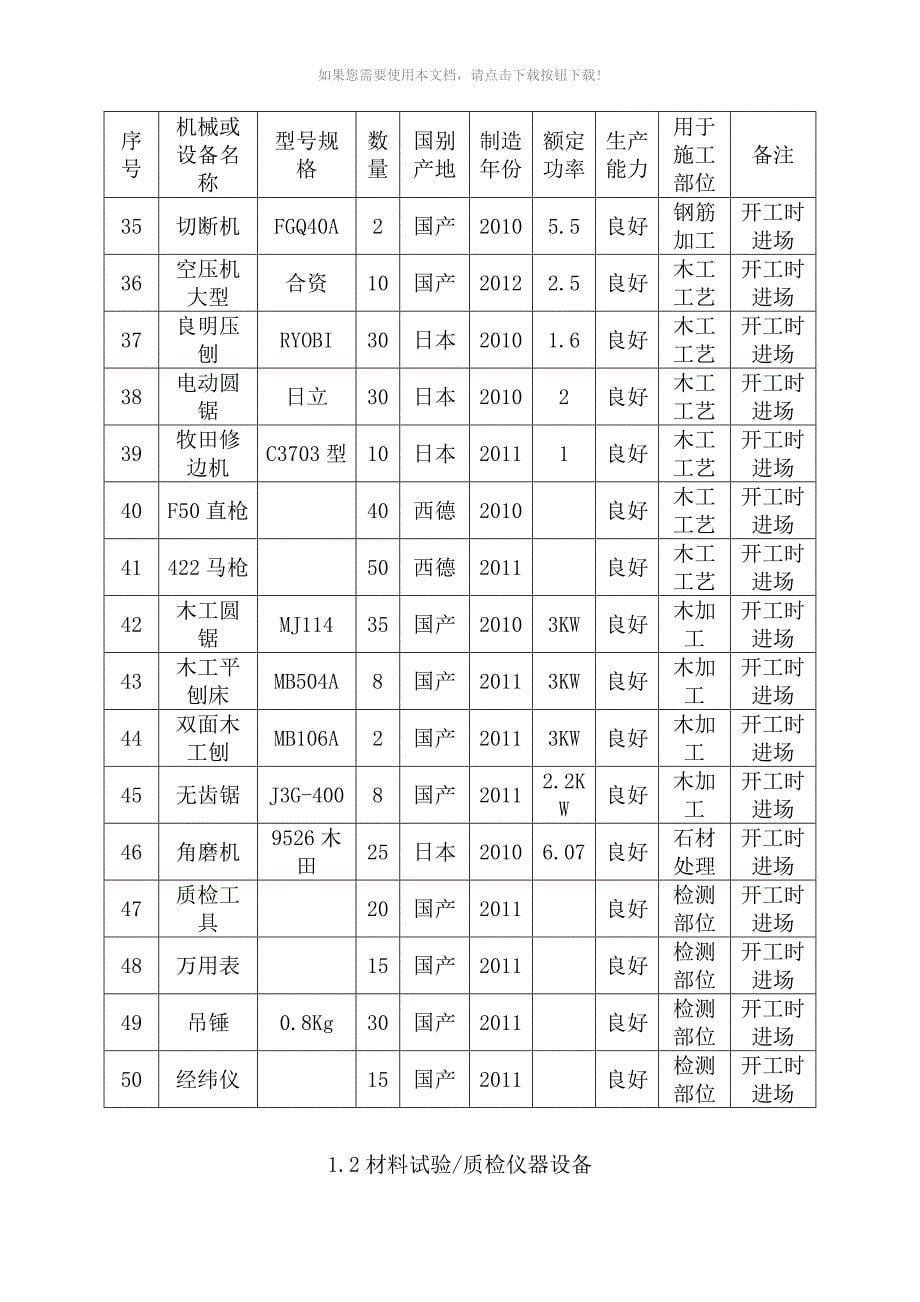 拟投入的主要施工机械设备情况及主要施工机械进场时间计划_第5页