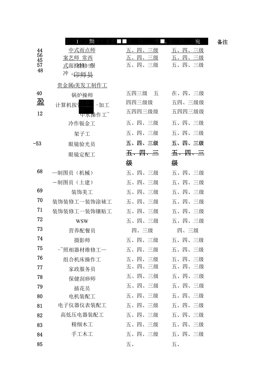 职业技能考核鉴定职业工种等级范围_第4页