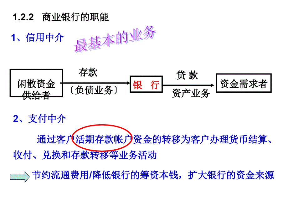 1.1商业银行的产生和发展1.1.1商业银行的概念商业银行2_第3页