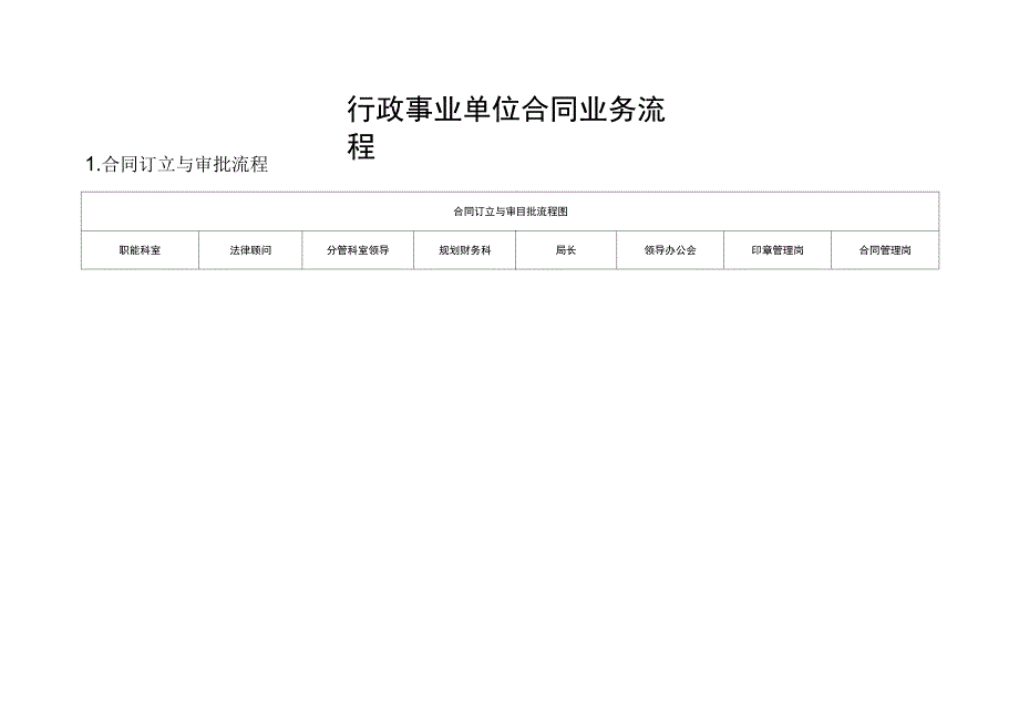 行政事业单位合同业务流程_第1页