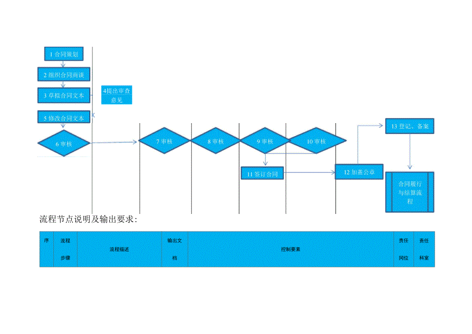 行政事业单位合同业务流程_第2页