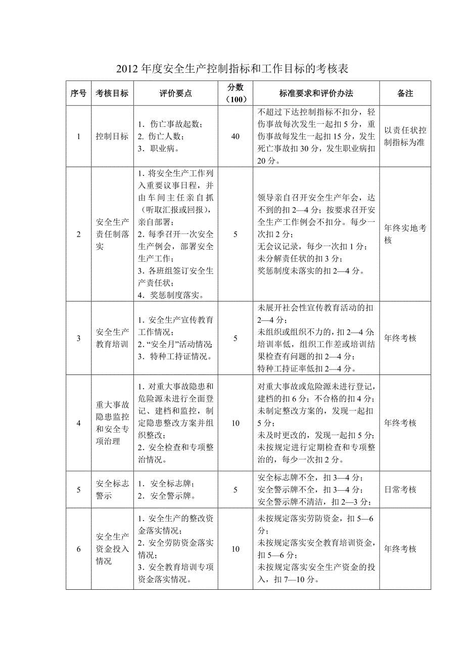 2013年安全生产目标和指标的实施计划_第5页