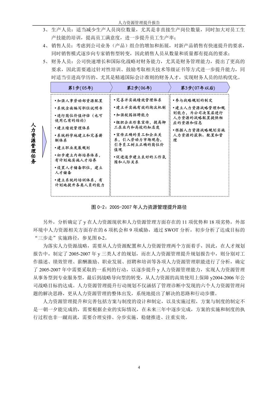 人力资源管理提升报告_第4页