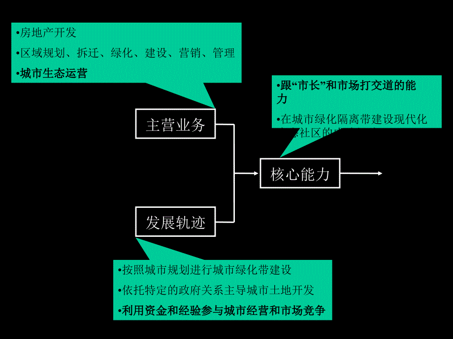 【广告策划-PPT】万柳集团2004年形象推广思路_第3页