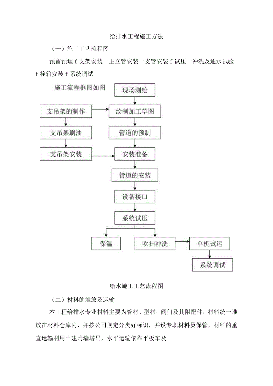 给排水工程施工方法_第1页