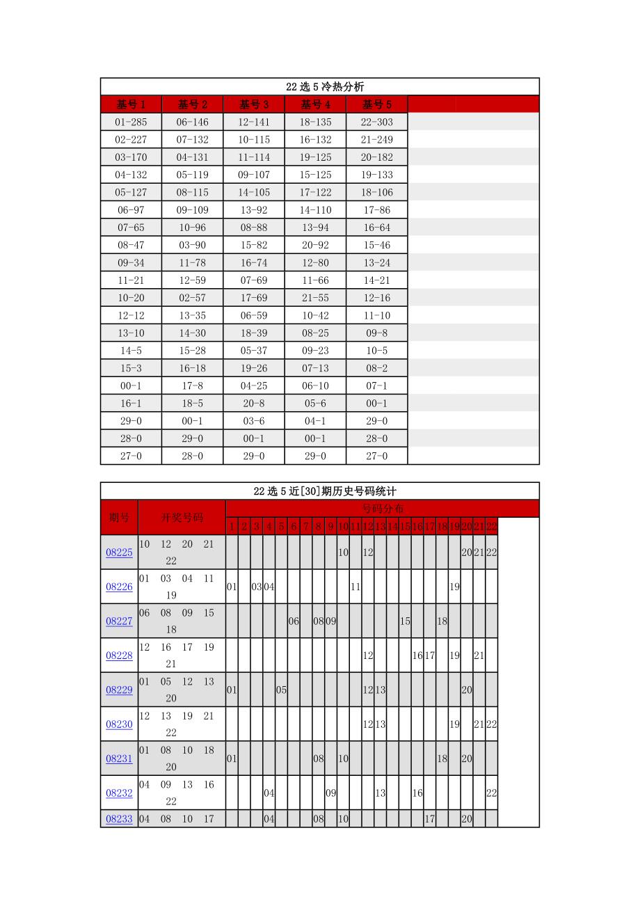 22选5统计图表.doc_第1页