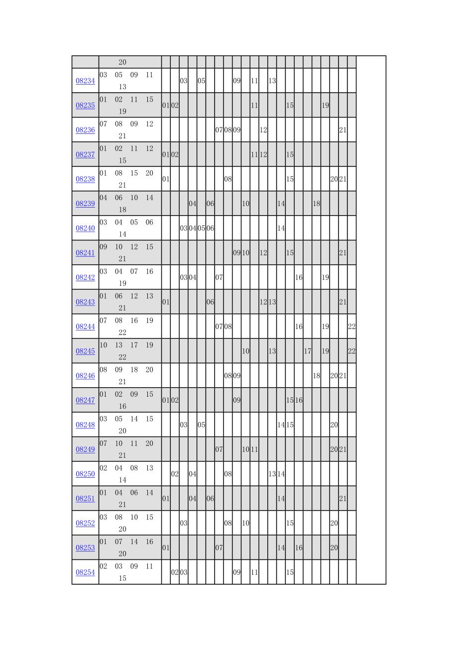 22选5统计图表.doc_第2页