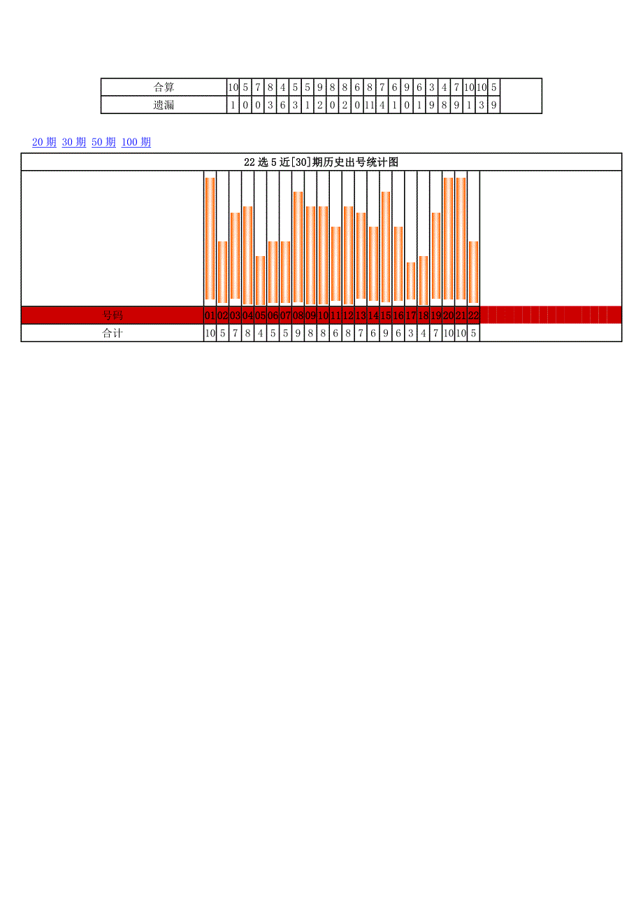 22选5统计图表.doc_第3页