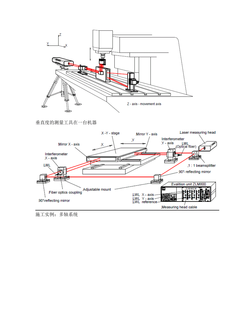 双频激光干涉仪测量.doc_第2页