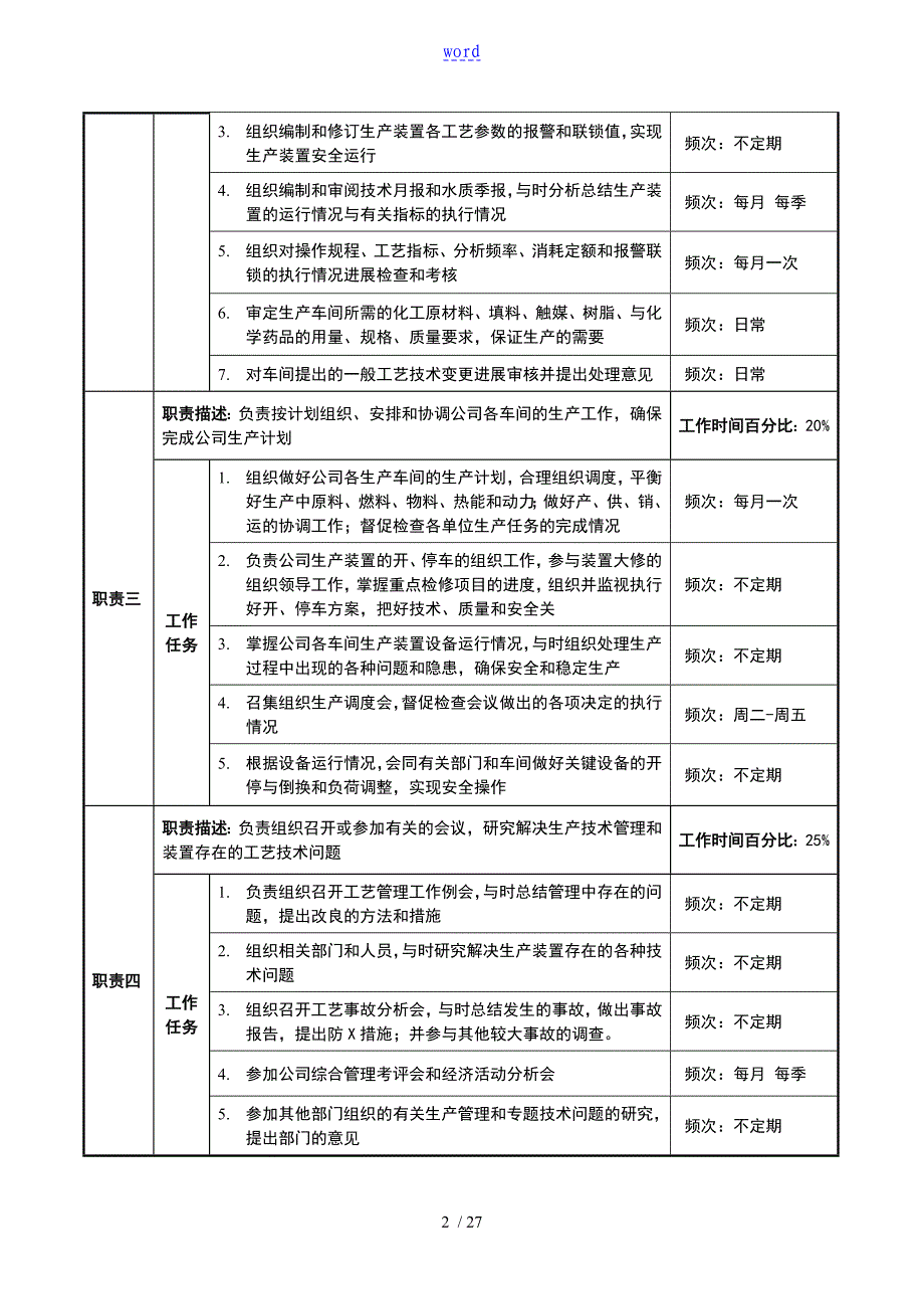 生产部职务说明书(大全)_第2页