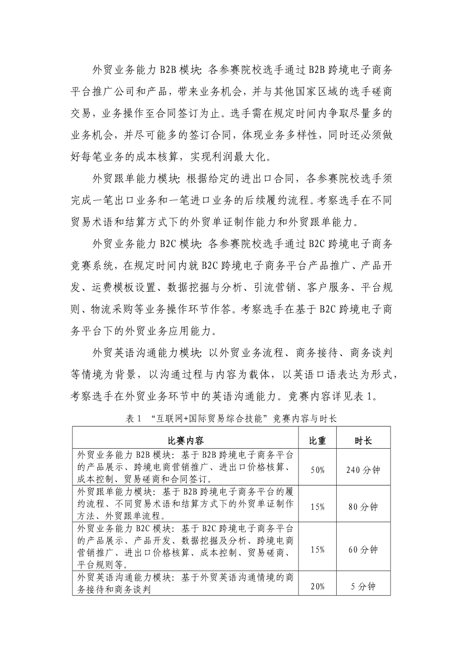 GZ_127_互联网国际贸易综合技能赛项规程_第2页